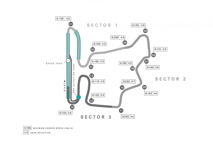track: Hungaroring - Hungary