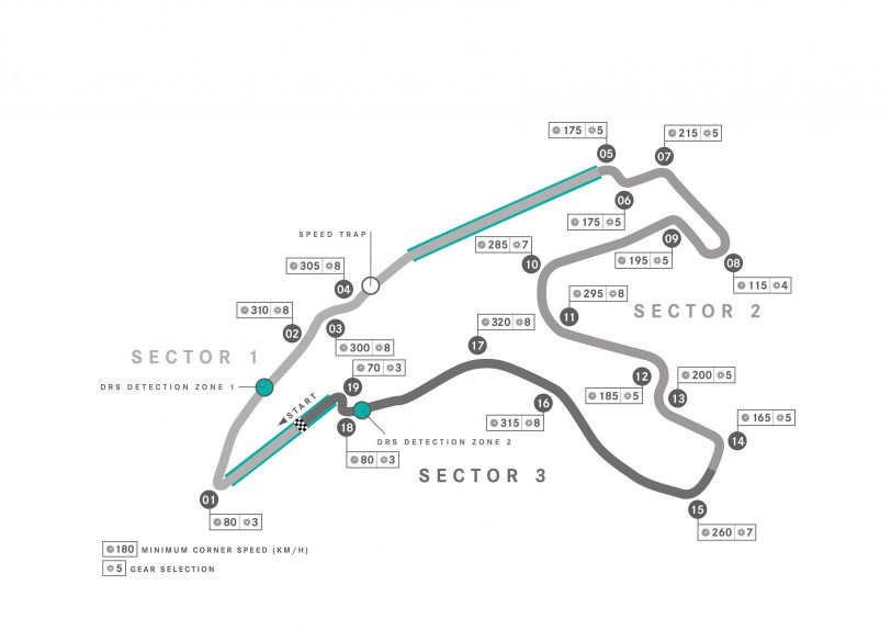 track: Spa-Francorchamps - Belgium track: Spa-Francorchamps - Belgium