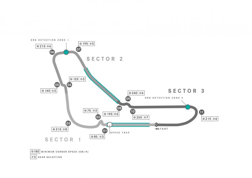 track: Monza - Italy