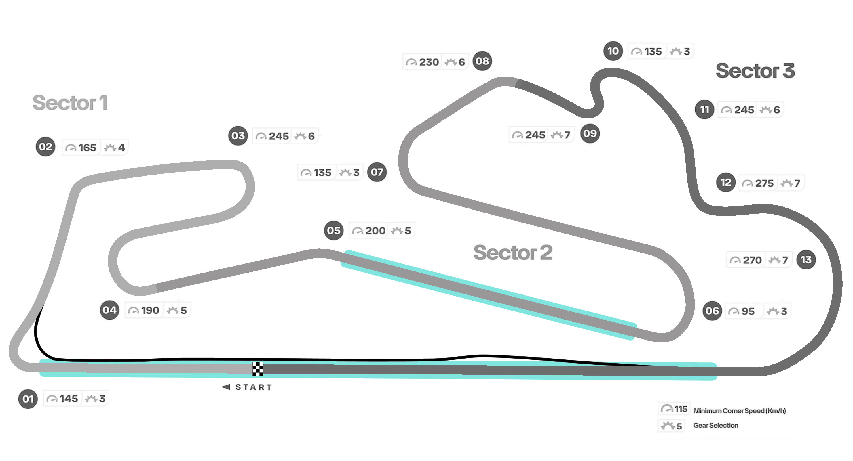 track: Estoril - Portugal