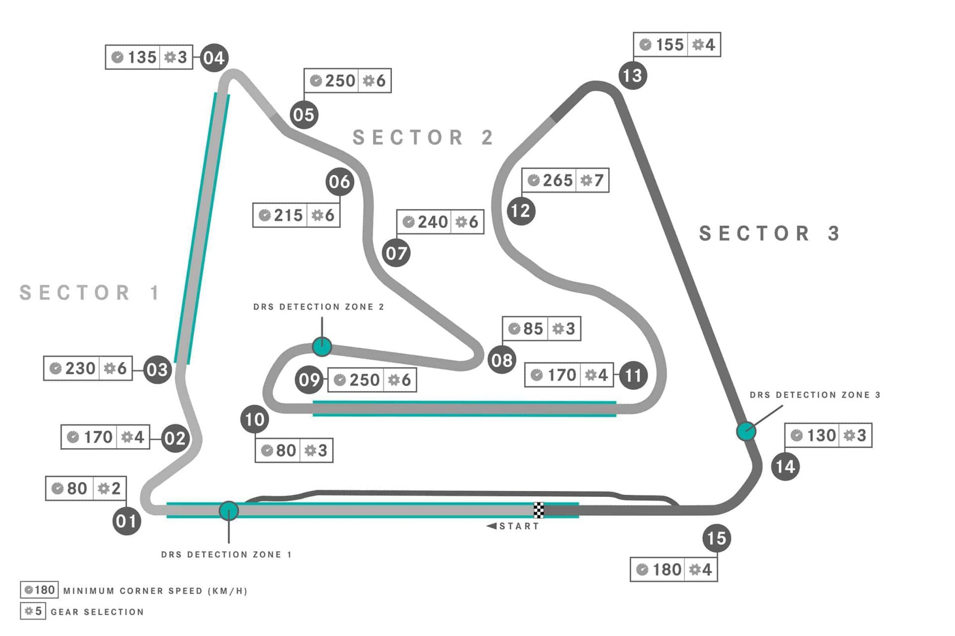 track: Sakhir - Bahrain