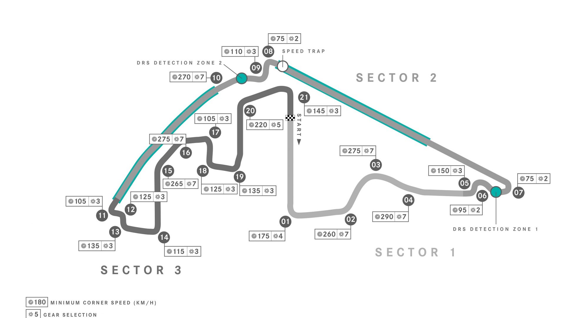 track: Yas Island - United Arab Emirates