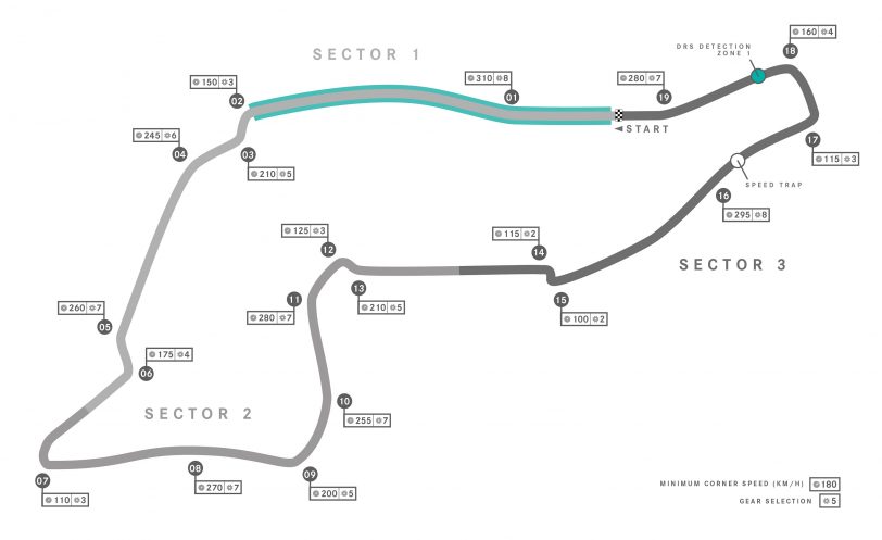 track: Imola - San Marino